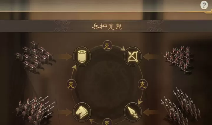 三国志战略版什么克制轻步卒_游戏攻略_第2张_221安卓网 三国志战略版什么克制轻步卒_https://www.221u.com_游戏攻略_第2张