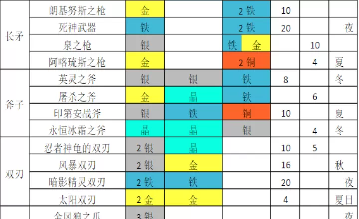 铁匠迷情2_https://www.221u.com_休闲益智_第5张