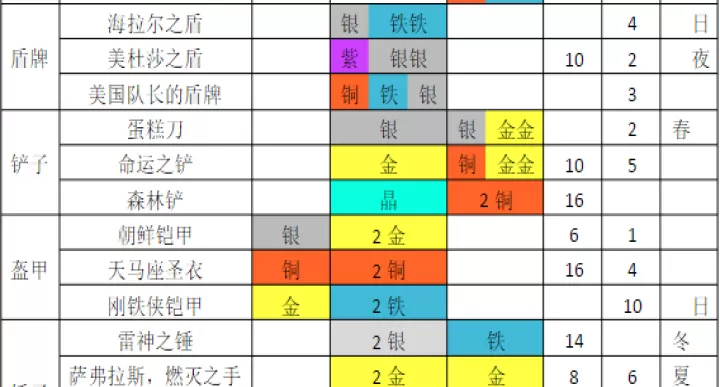 铁匠迷情2_https://www.221u.com_休闲益智_第4张