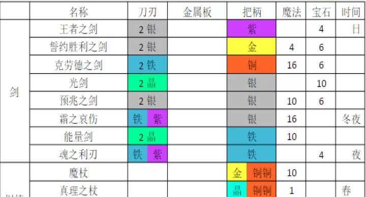 铁匠迷情2_https://www.221u.com_休闲益智_第3张