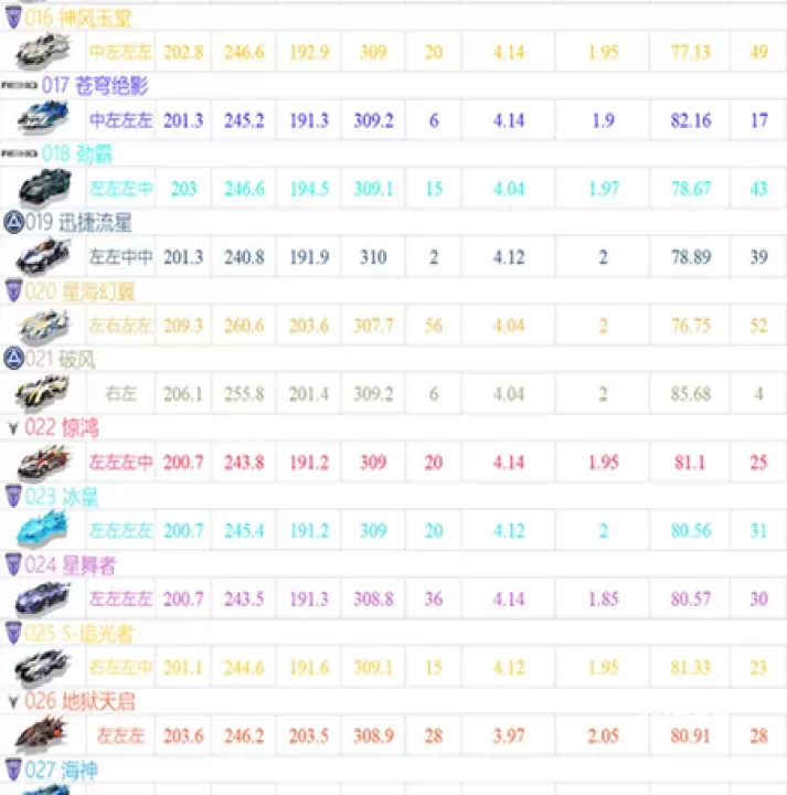 QQ飞车手游云_https://www.221u.com_动作冒险_第7张