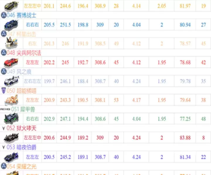 QQ飞车手游云_https://www.221u.com_动作冒险_第9张